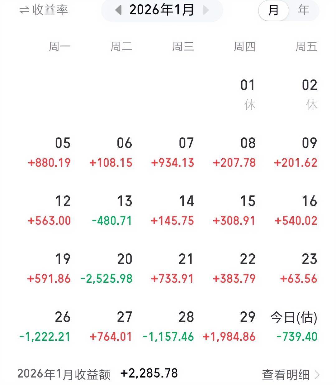 一月份总结一下，两个字：恐惧。
因为恐惧，卖飞了很多次。好不容易红了，怕绿。因为