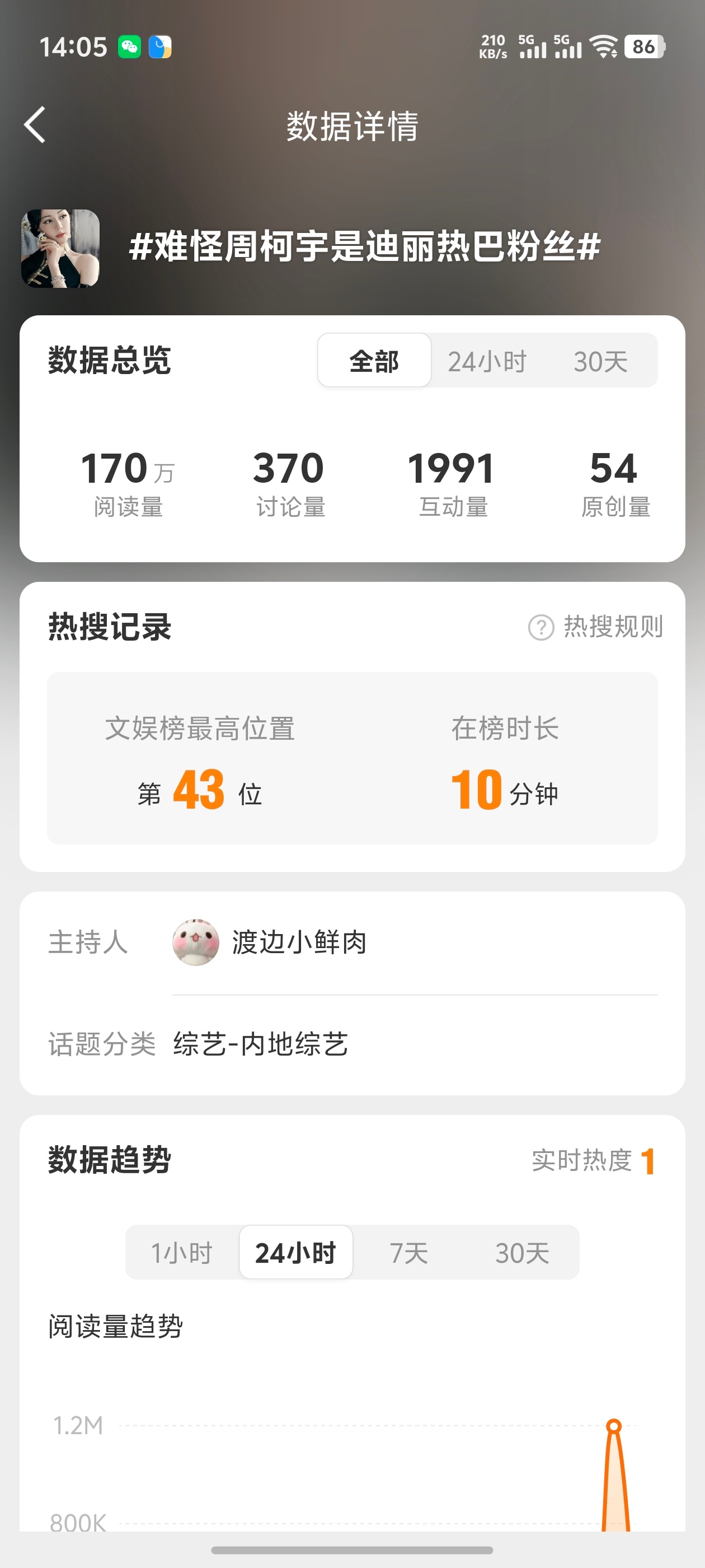 难怪周柯宇是迪丽热巴粉丝 热搜一个接一个的，有完没完[拜拜] ​​​