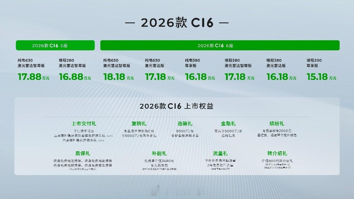 2025年6月18日，零跑汽车宣布2026款零跑C16正式上市并开启全国交付。这
