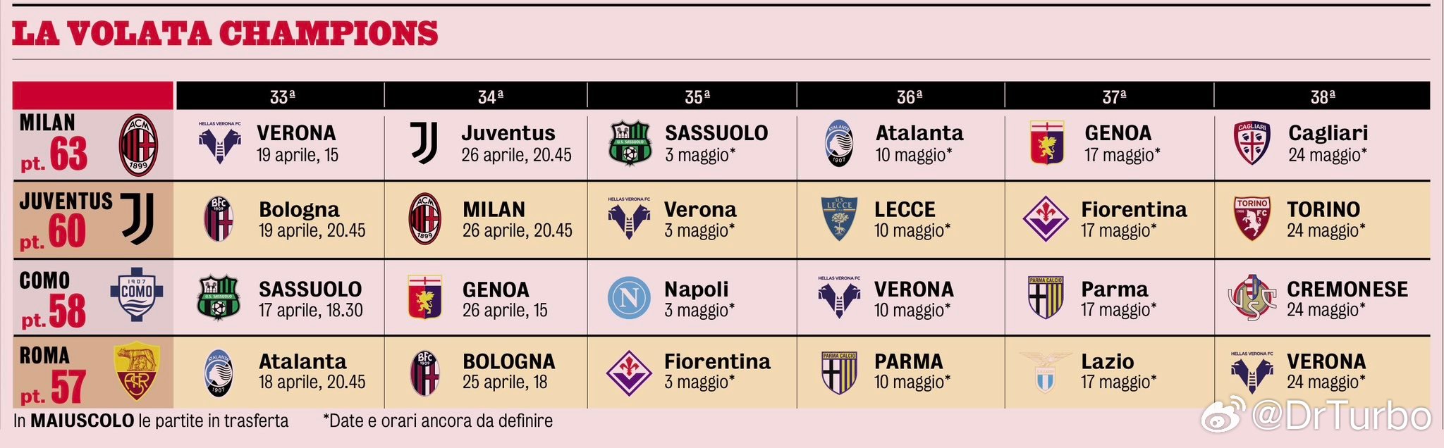 米兰体育报还对比了争夺欧冠资格的几支球队的赛程科莫3比4国际米兰国际米兰热点现场