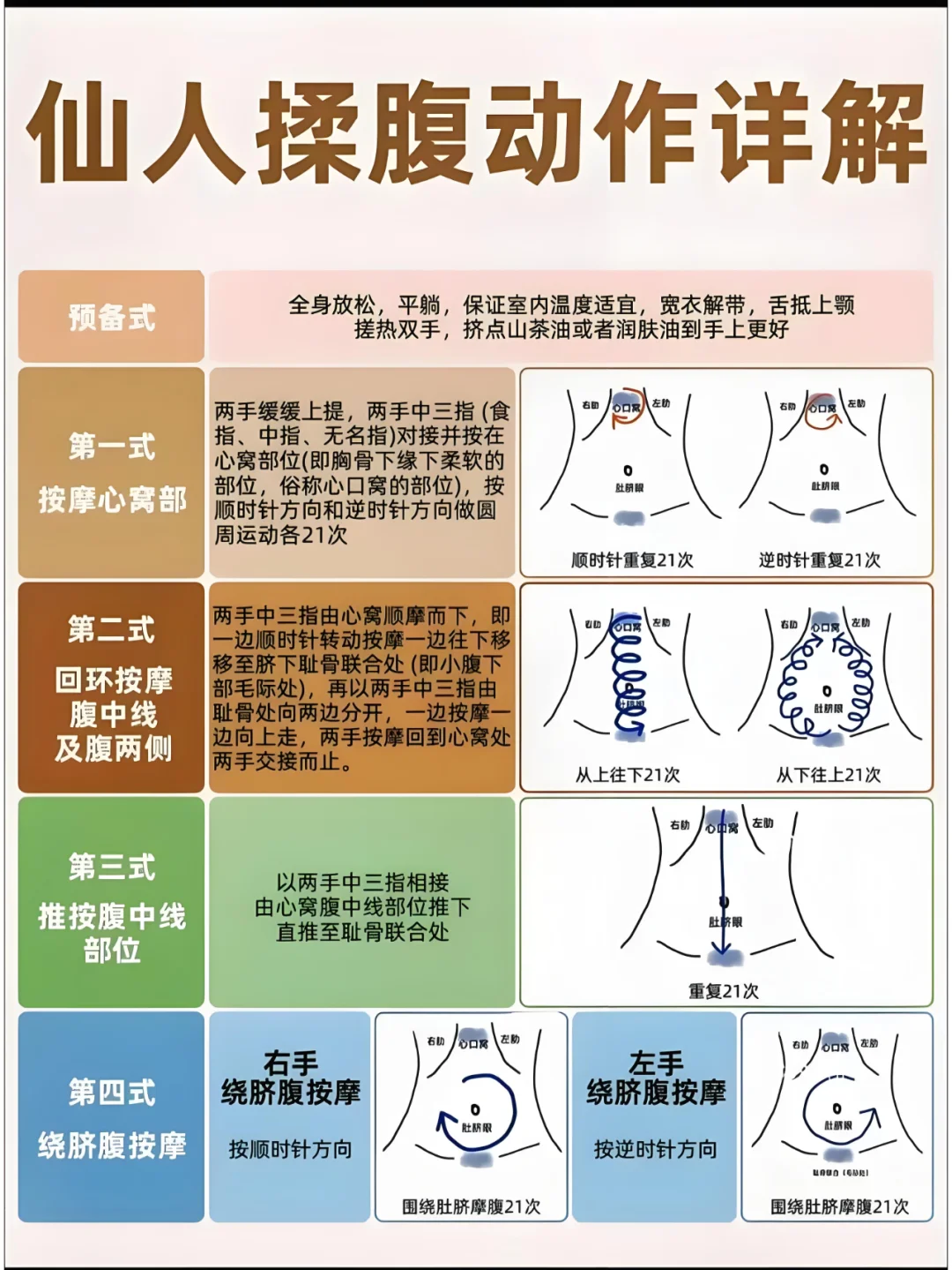 跟着我做仙人揉腹，脾胃运化更好！