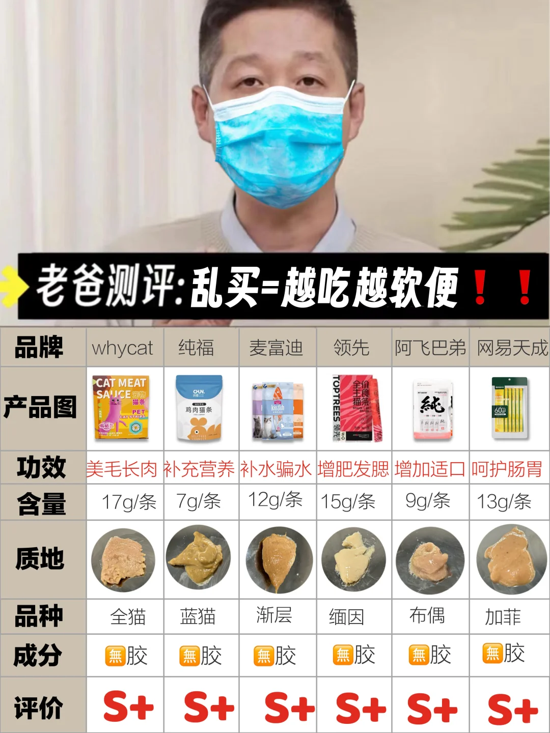 老爸测评：新品猫条一次全对不出错！
