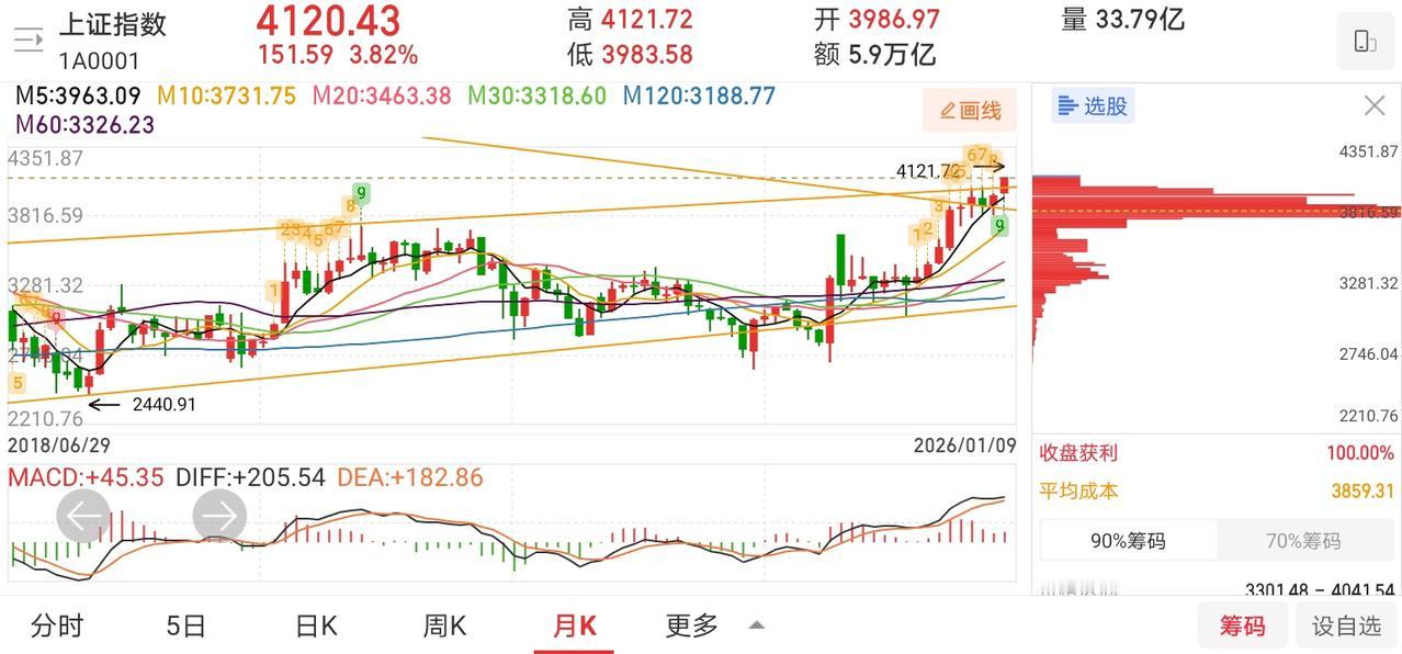 网友神评论，看的我笑出了声！

凸教授：这个周末，可以喝点儿了！各位，行情走到今