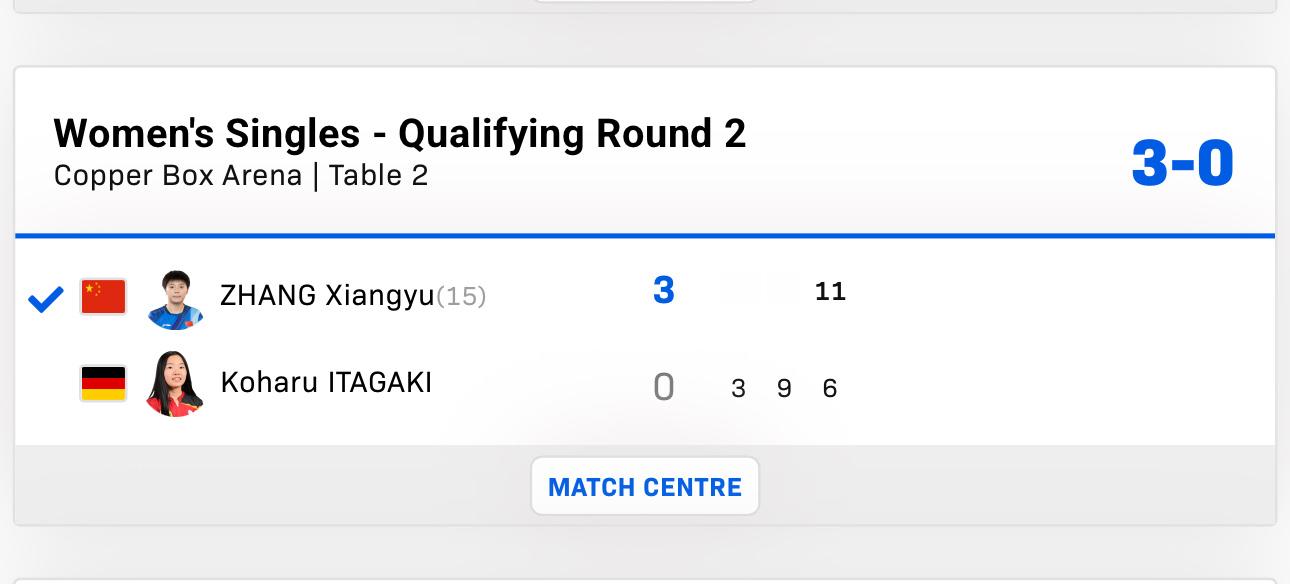 2025wtt伦敦球星赛Q2张翔宇3-0坂垣心春郭勇3-2何钧杰孟繁博3-2关文