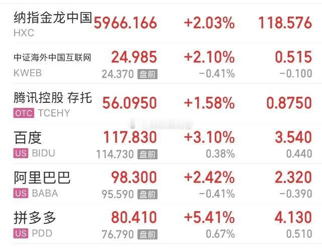 利好消息A50和中概股今晚逆势大涨，明天A股和港股看涨：2026年7月1日今晚美