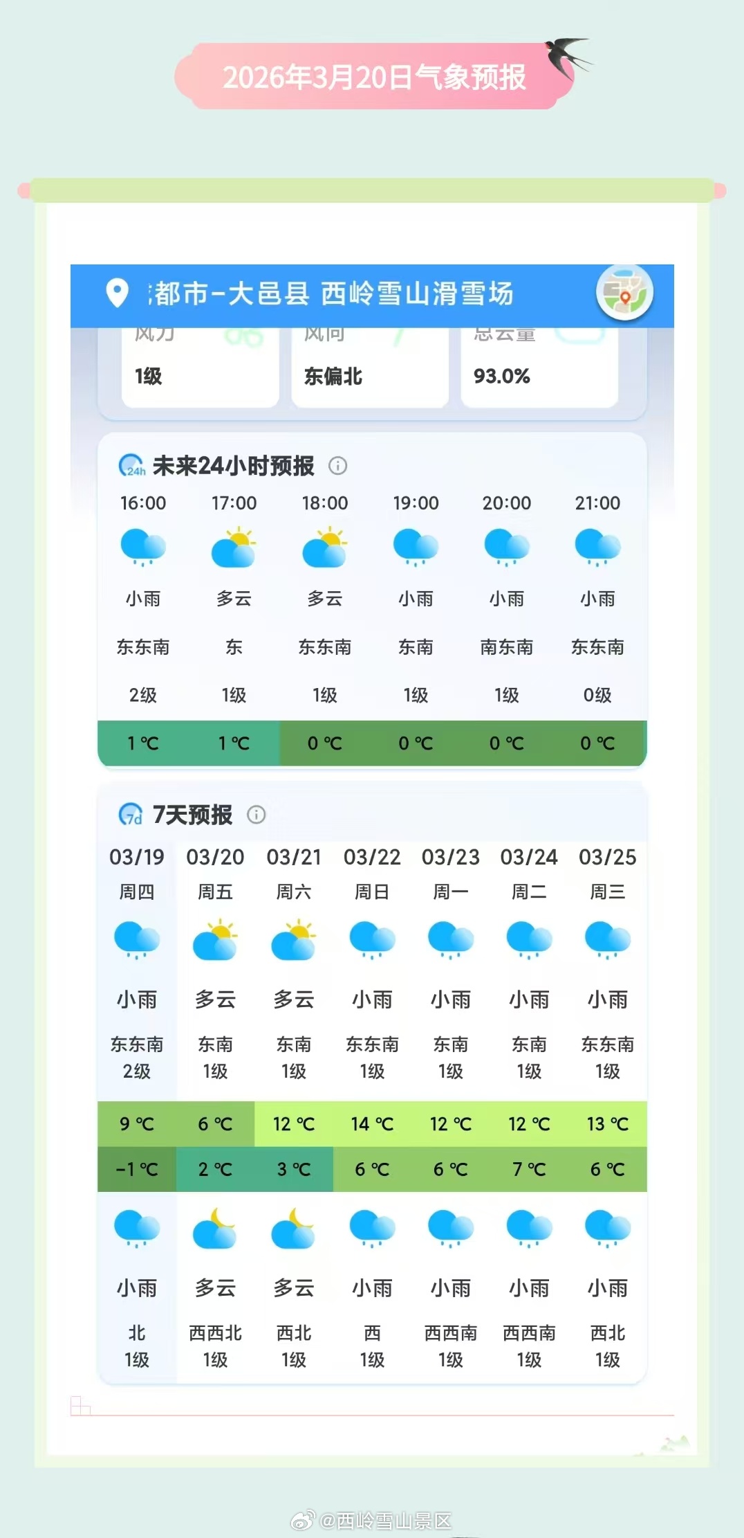 西岭雪山3月20日（周五）气象预报#西岭雪山 #