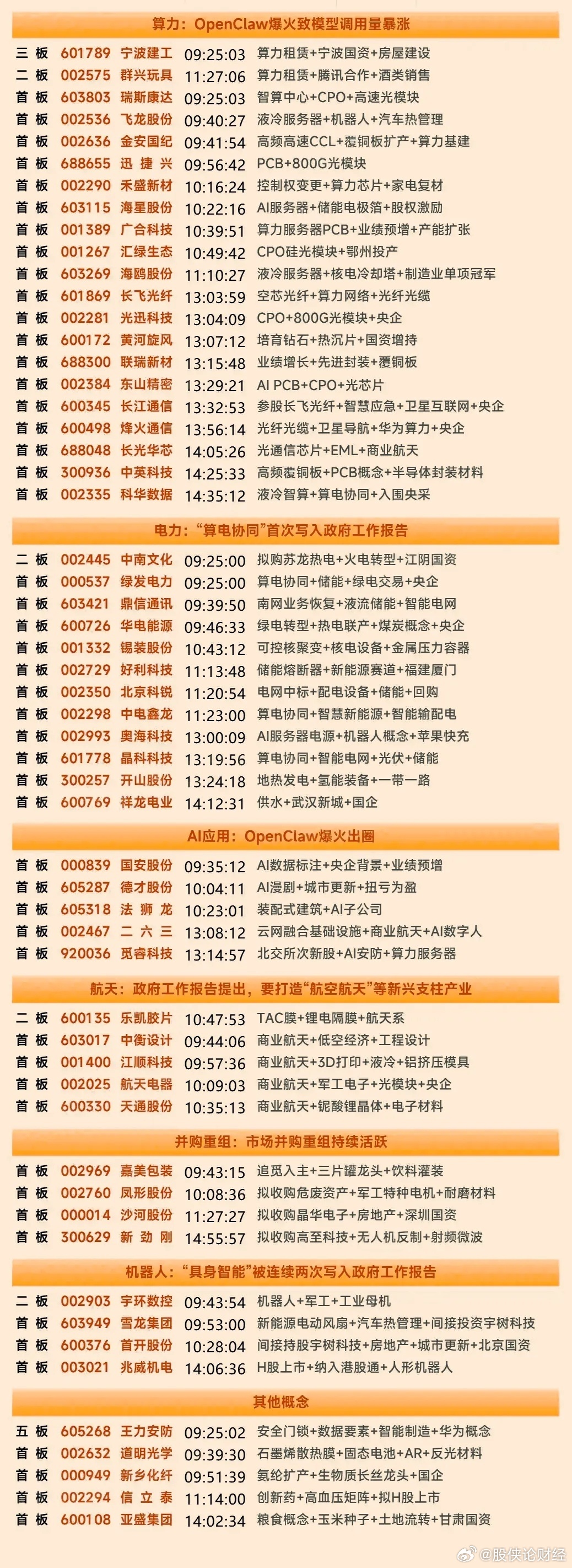 3月10日涨停复盘 