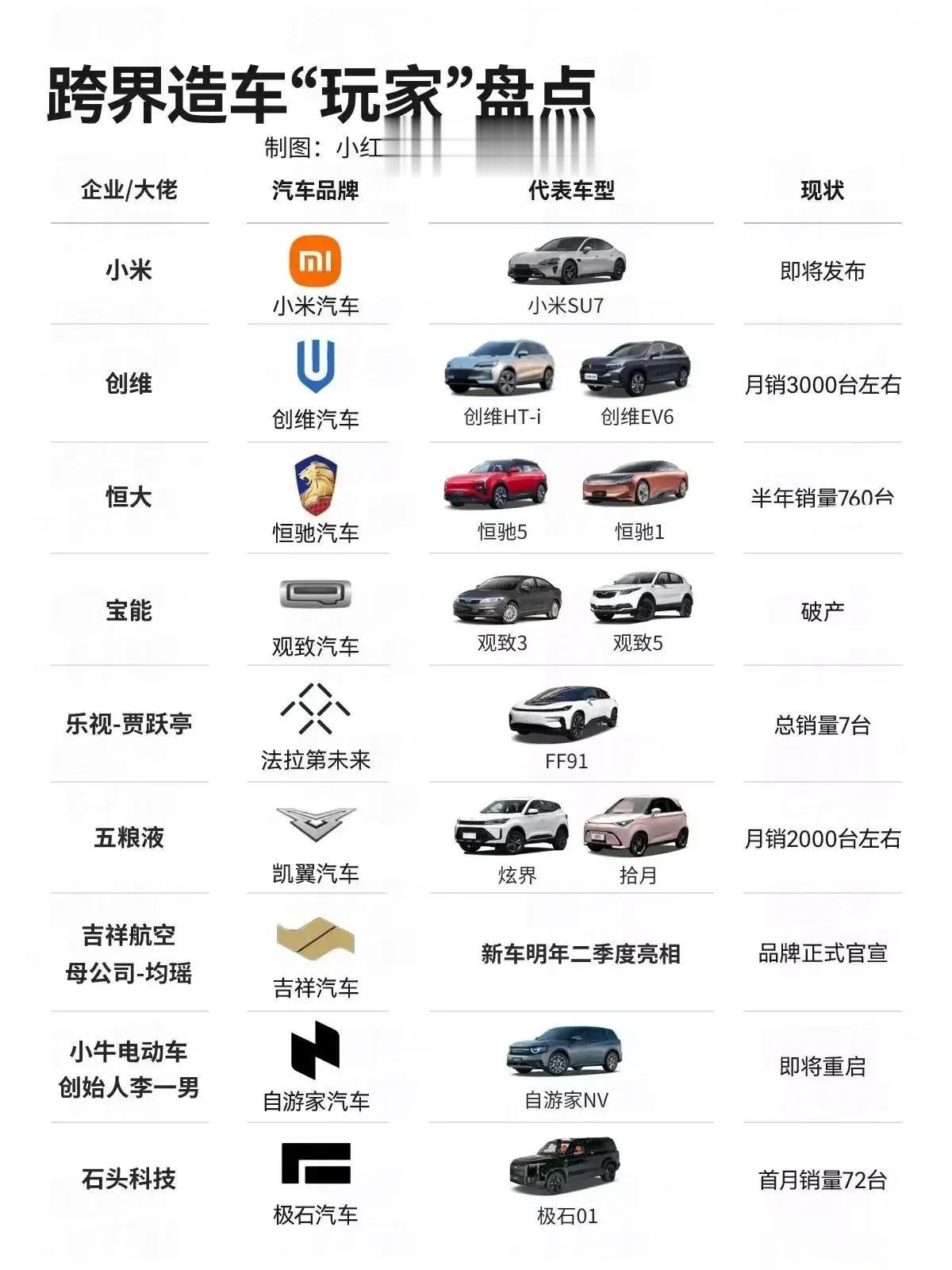 看了网友发的图，我觉得小米造车是认真而且必然成功的！ ​​​