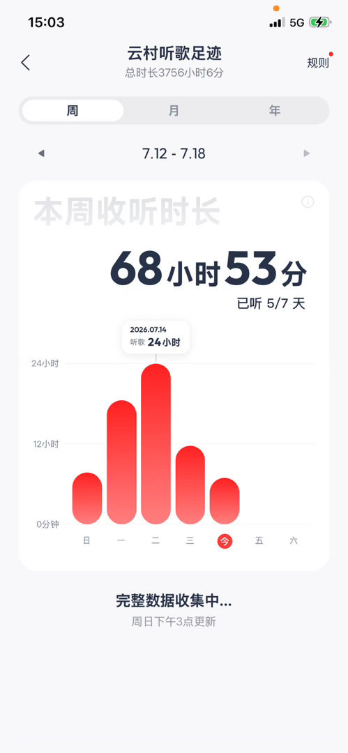 分享图片 
