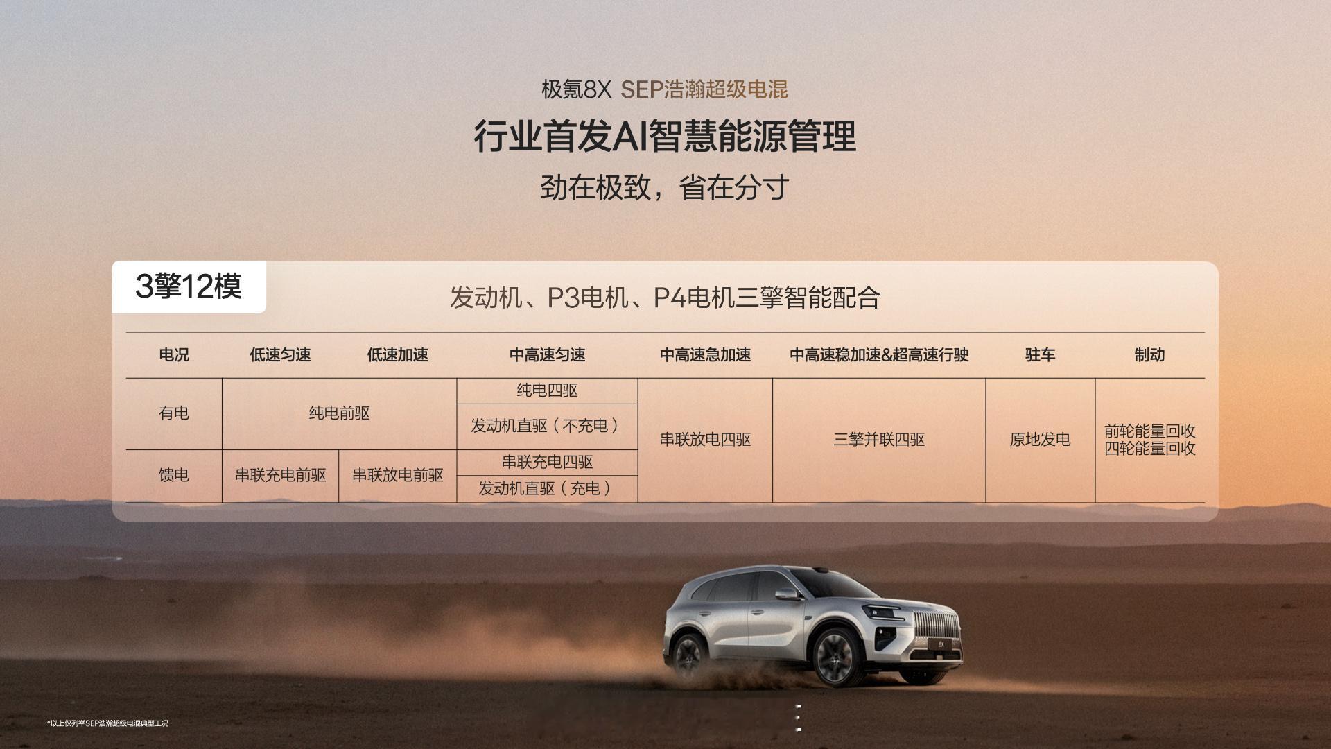 极氪8X预售37.68万起 "杭州湾卡宴"正式预售，37.68万起，曜影版51.