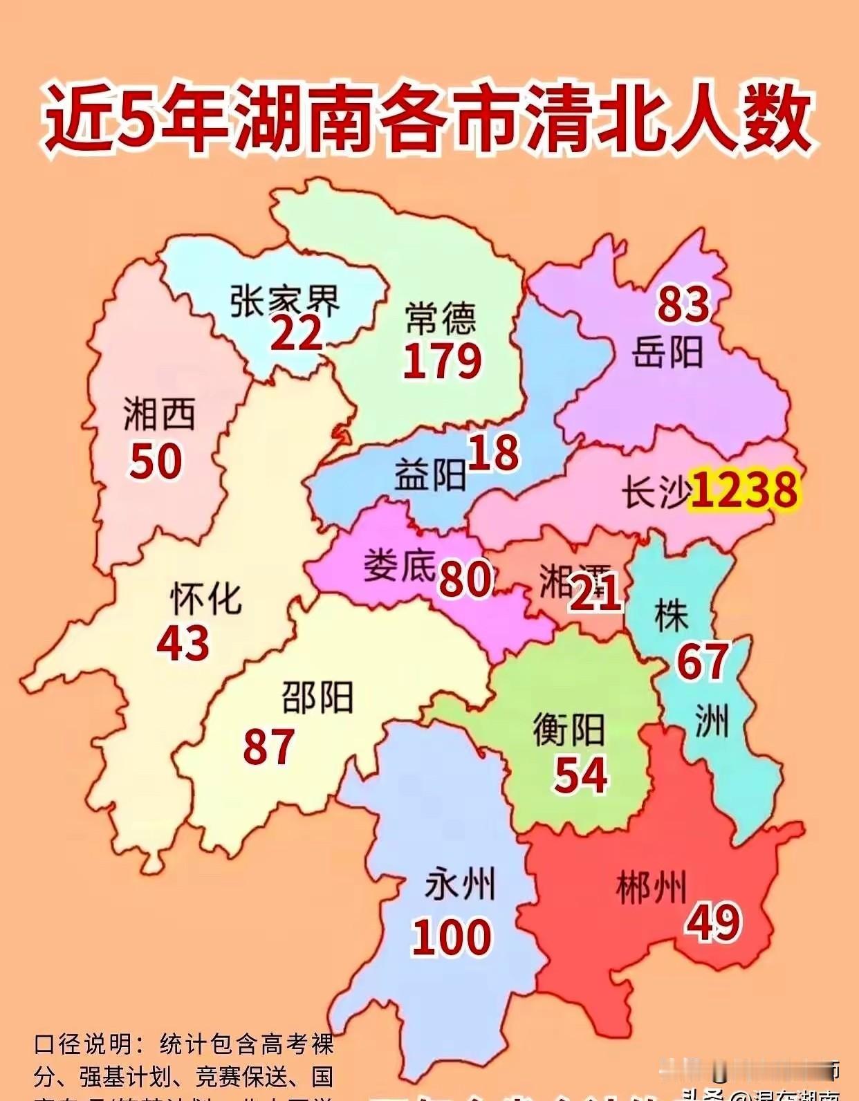 近些年来，永州的高中教育始终存在一些不尽如人意的地方。单看考入清北的人数这一项，