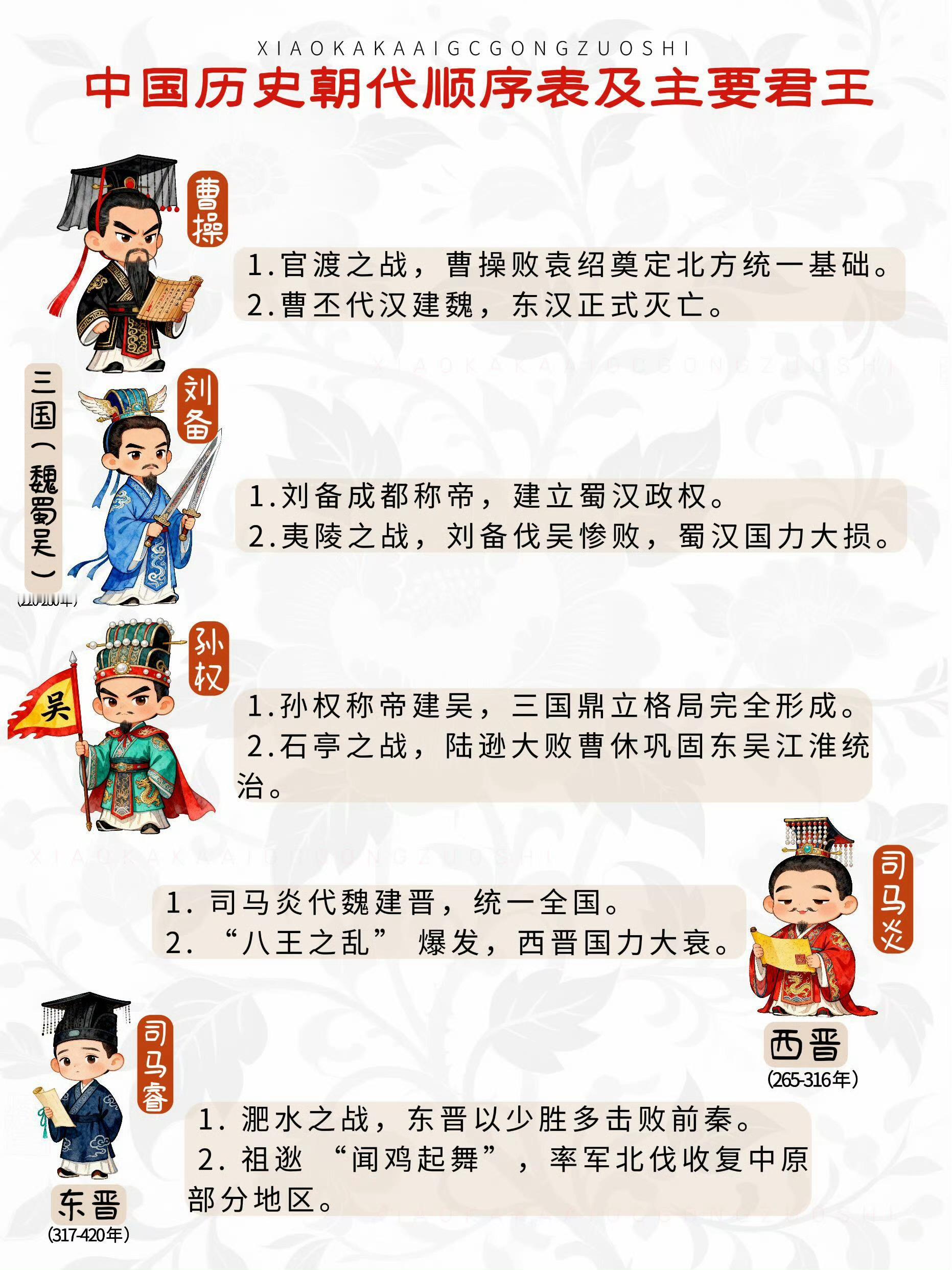 中国历史朝代顺序表及主要君王 