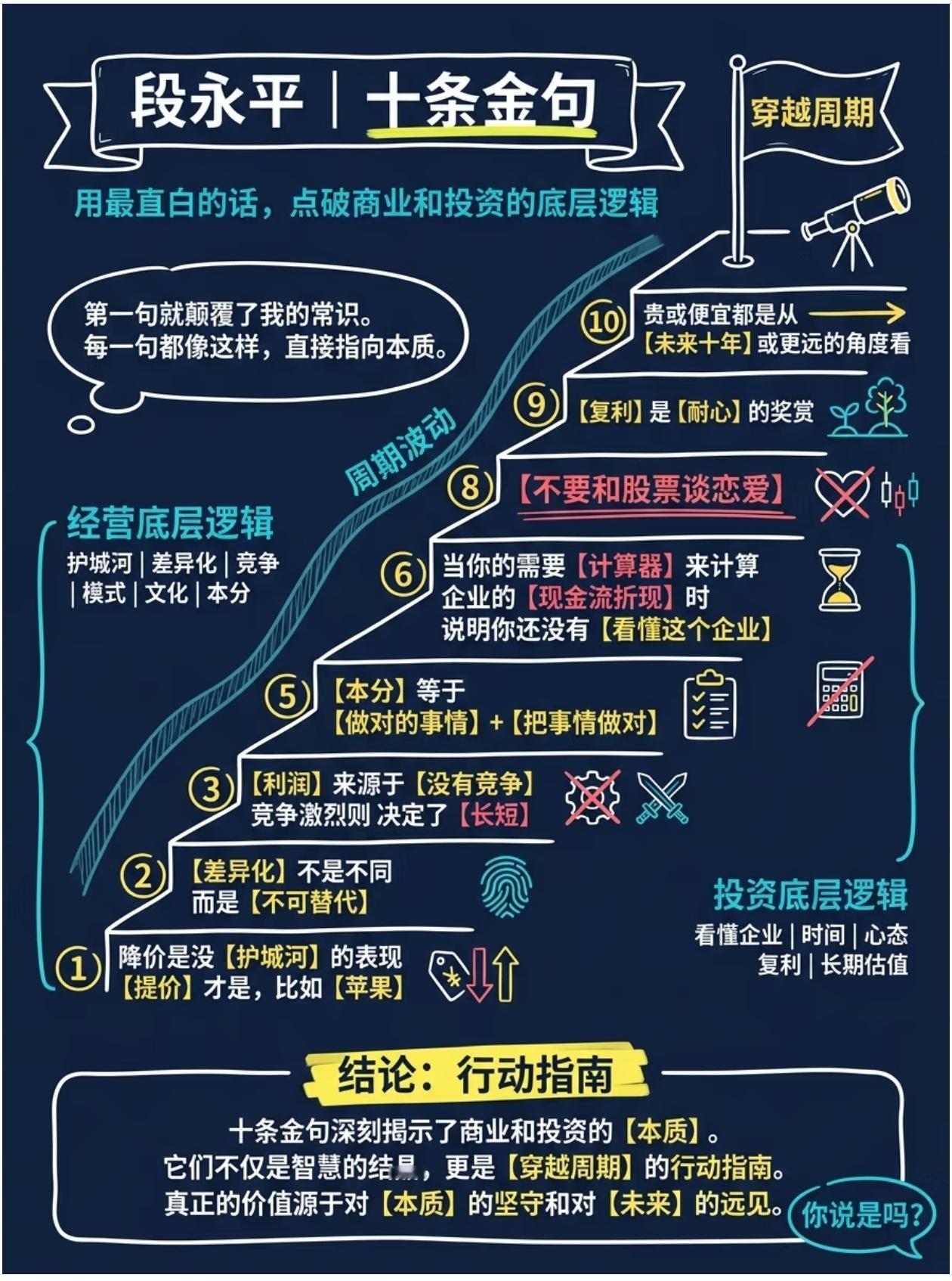 股市没盈利的人，记住一条铁律：终身先只死磕一只股！
 
不要贪、不要浮躁、不要总