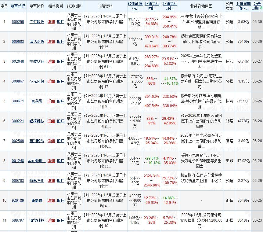 最新两只中报业绩预告大增的资源股，你更看好谁？