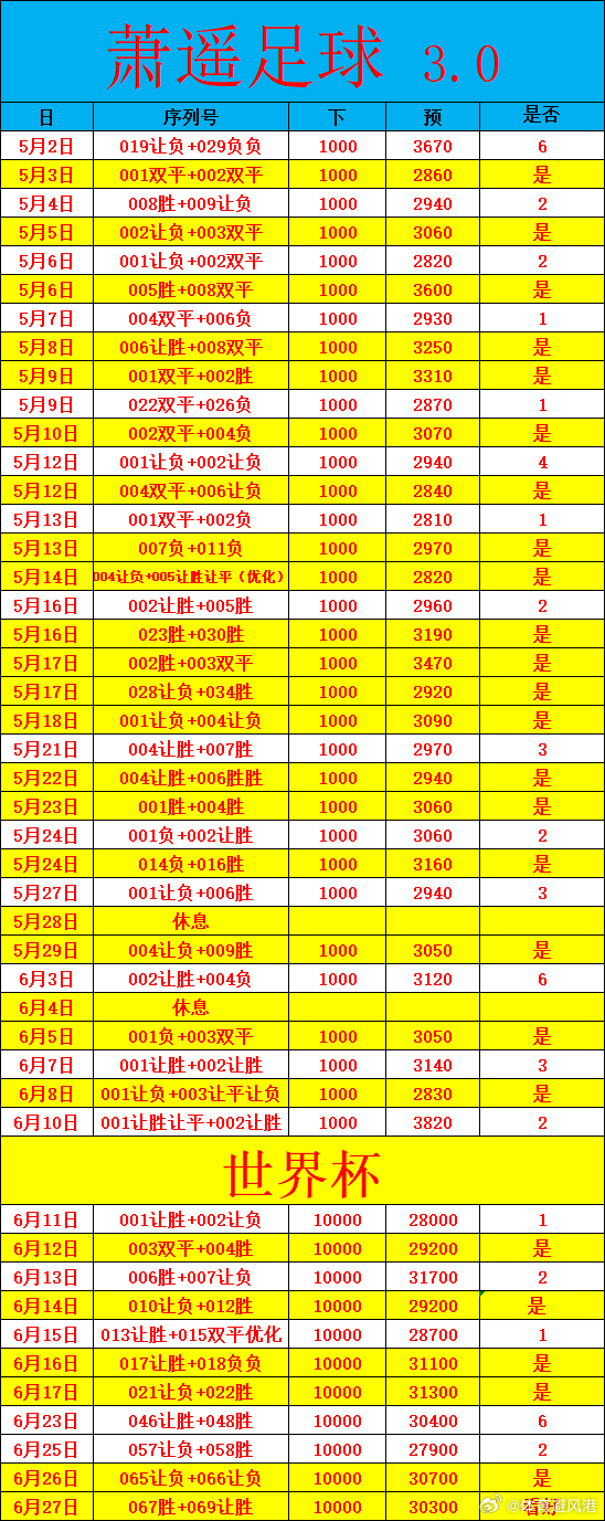 6月27日日常！每日足球美加墨世界杯 推荐！067 世界杯克罗地亚vs加纳 06