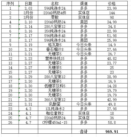 我用实际行动支持娃哈哈，虽然没钱，很多东西不能做主，但水饮还是可以的。#娃哈哈
