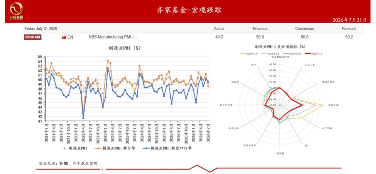 这次7月科技股大跌，核心是六大利空集中共振砸出来的。首先外围崩盘，美股科技、韩国
