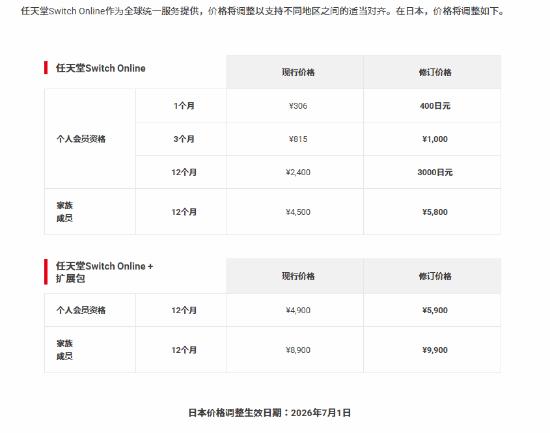 【任天堂不仅硬件涨价！】任天堂官方早前宣布switch2和switch将在全球多