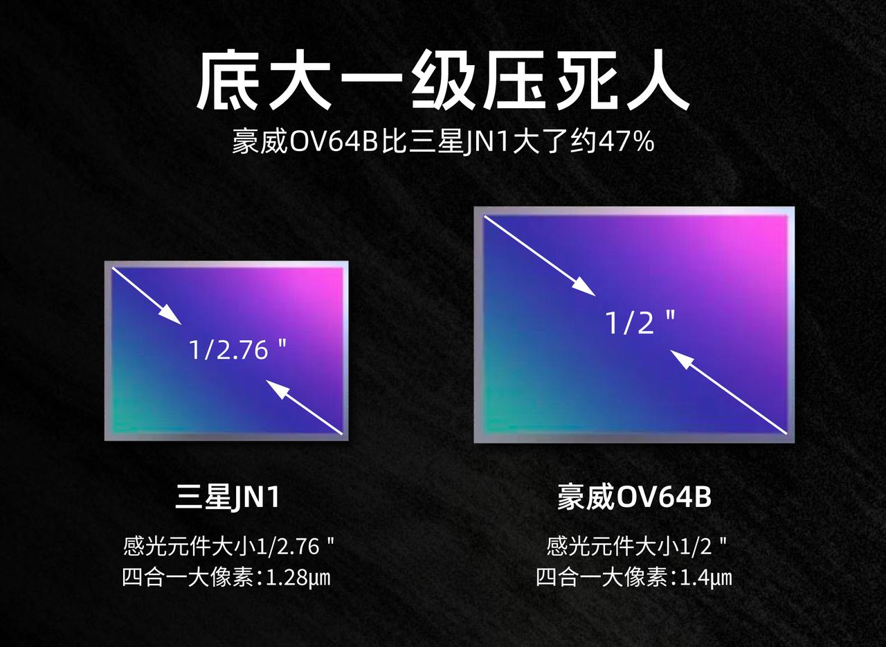 据说下半年新手机有波长焦普及，有直立中焦、潜望长焦等等，不过“底大一级压死人”这
