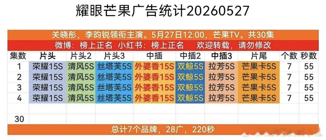耀眼开播七广，男主李昀锐自带广告