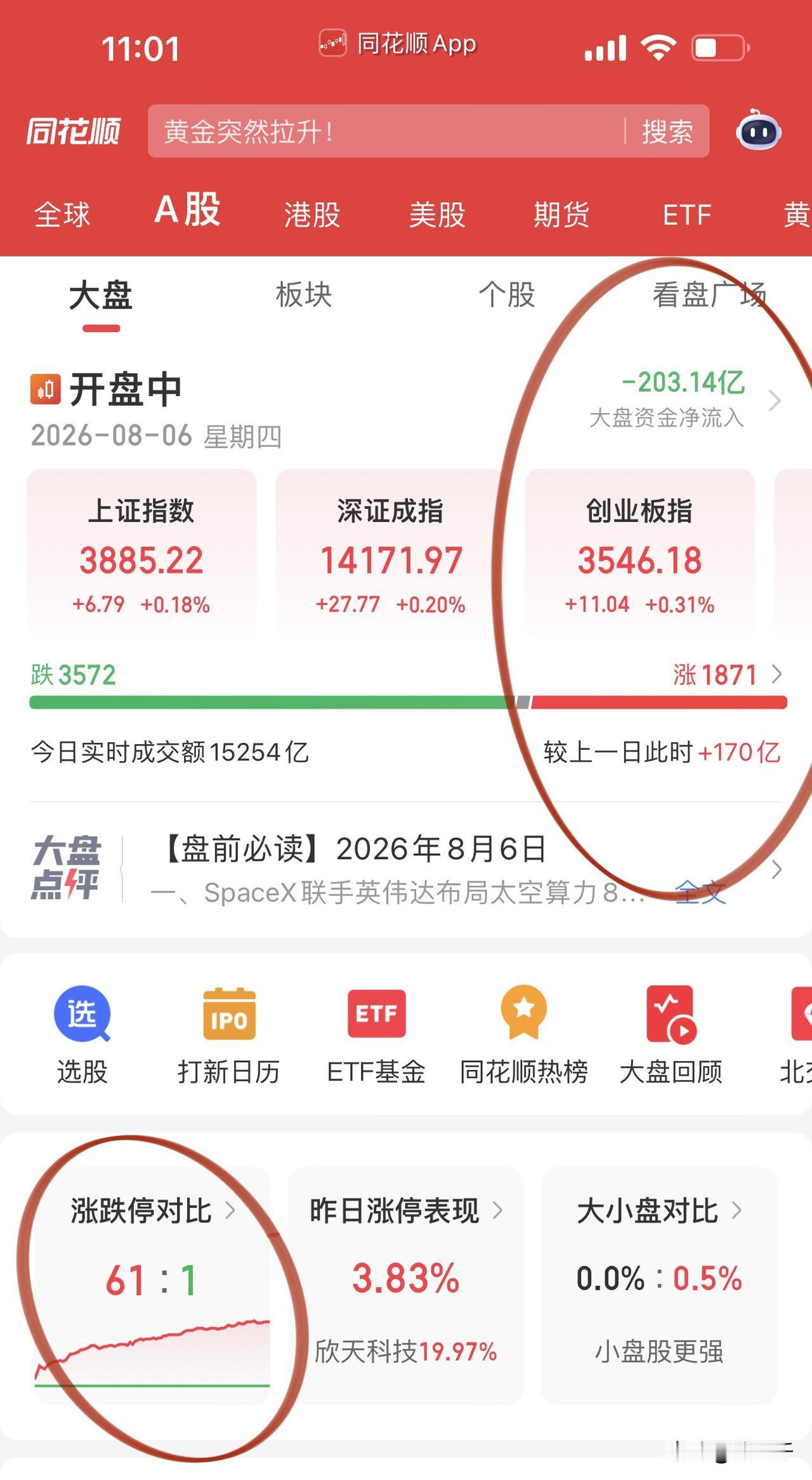 科技短线落袋为安！
科技反弹第三个交易日，
PCB胜宏科技和生益电子，
MLCC