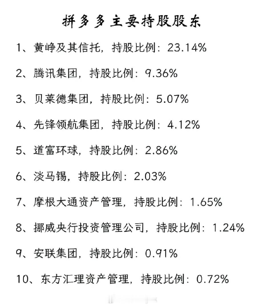 为什么我看到的上市公司，大多数都有贝莱德，先锋，这两个是什么机构，那么有钱？原来