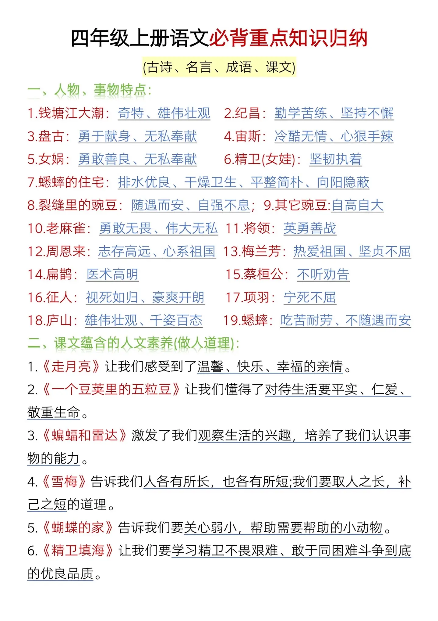 四年级上册语文必背重点知识归纳来啦‼️。涵盖了古诗、名言、课文等重点内...