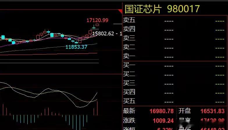德国跨国迷奸案指数虚稳个股普跌！谁在逆势大涨？今日A股市场走出典型分化行情，全天