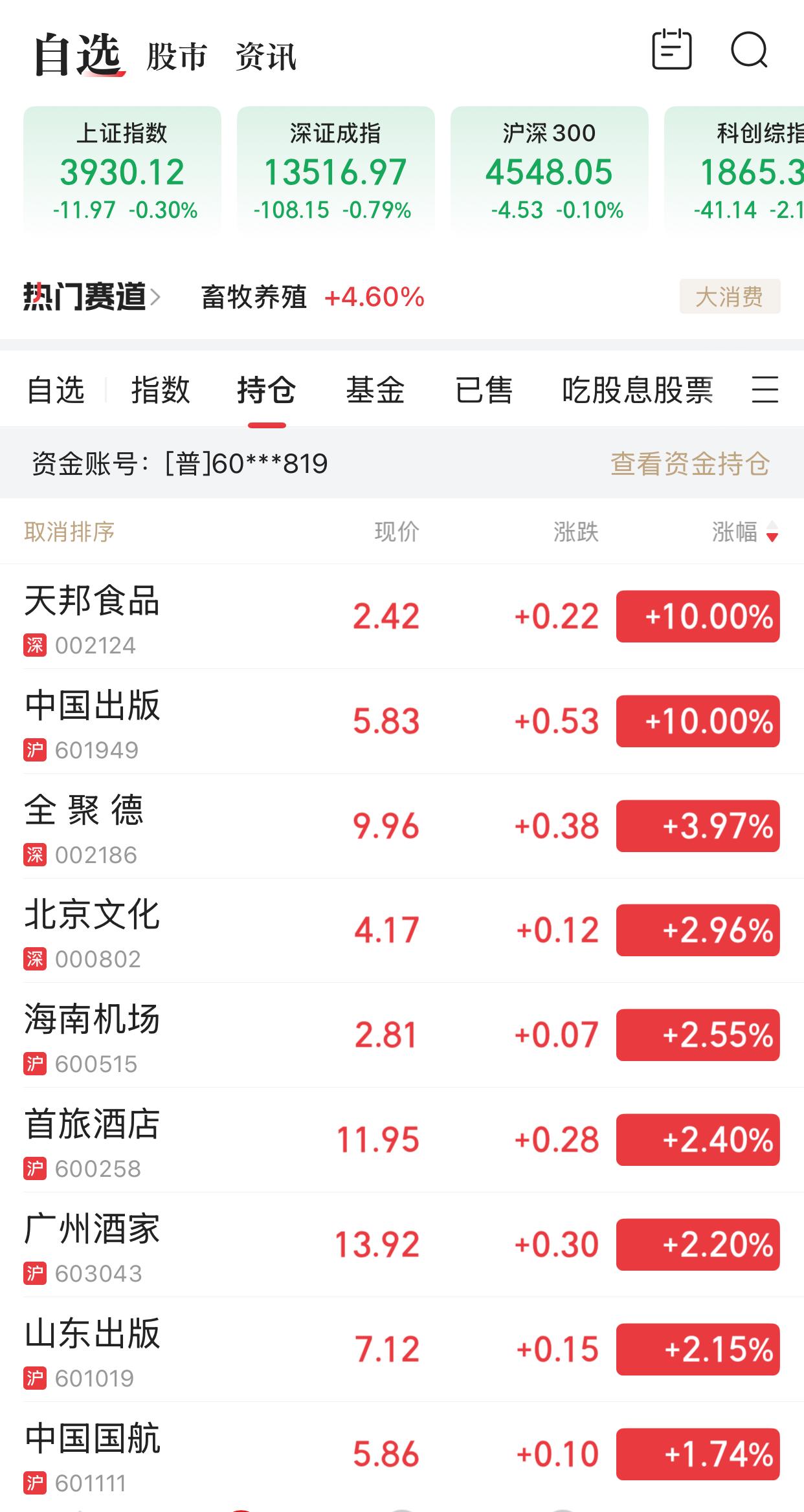 今天的大盘高开低走。之所以高开，是因为昨天的美股高开高走，今早亚洲股市顺势高开，
