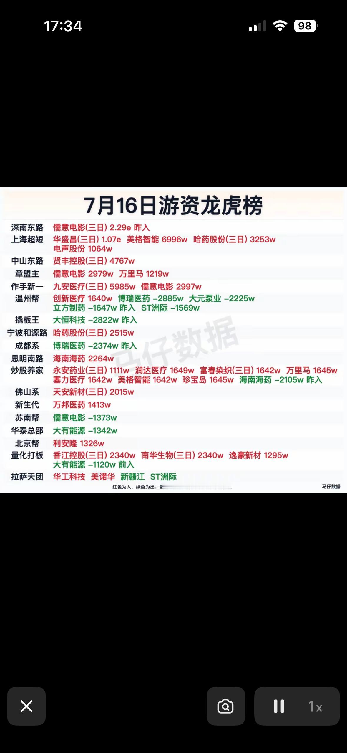揭秘热门股票，带你走进投资世界！📈💰

7月16日的游资龙虎榜太有看头了！盘
