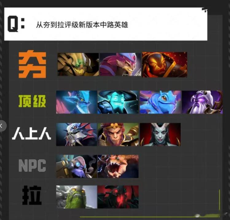 完美对莫言的采访，中路英雄评价，话说没有光法，这个榜单我不是很认可啊！dota2