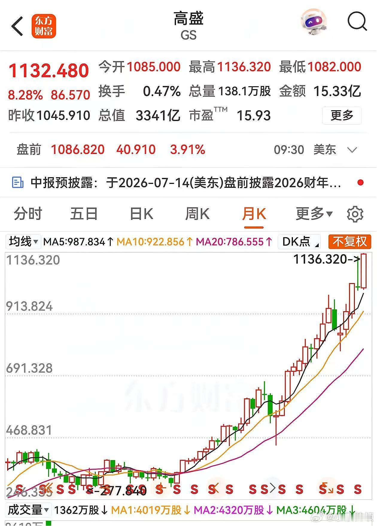 小散看盘 不知道中信，中金，中银这些金融跪族看看对比一下怎么解释