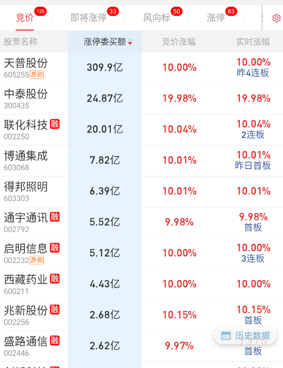 天普这封单越来越夸张 ​​​