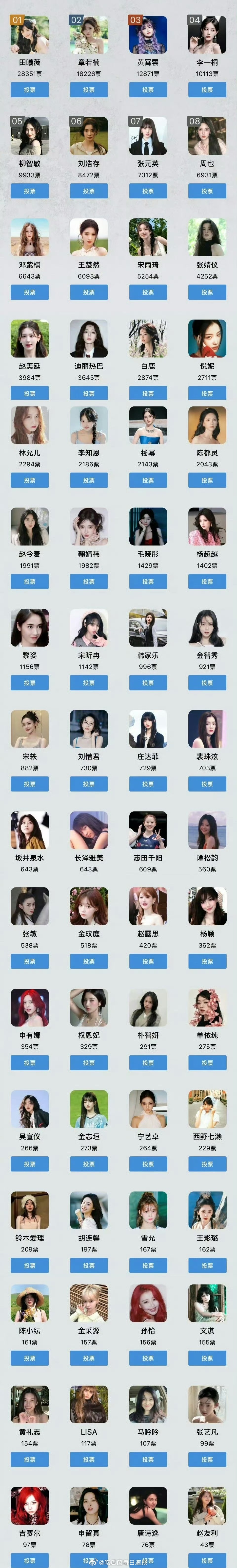 有人在意吗？今年的虎扑女神投票情况，竟然还在举办[裂开] ​​​