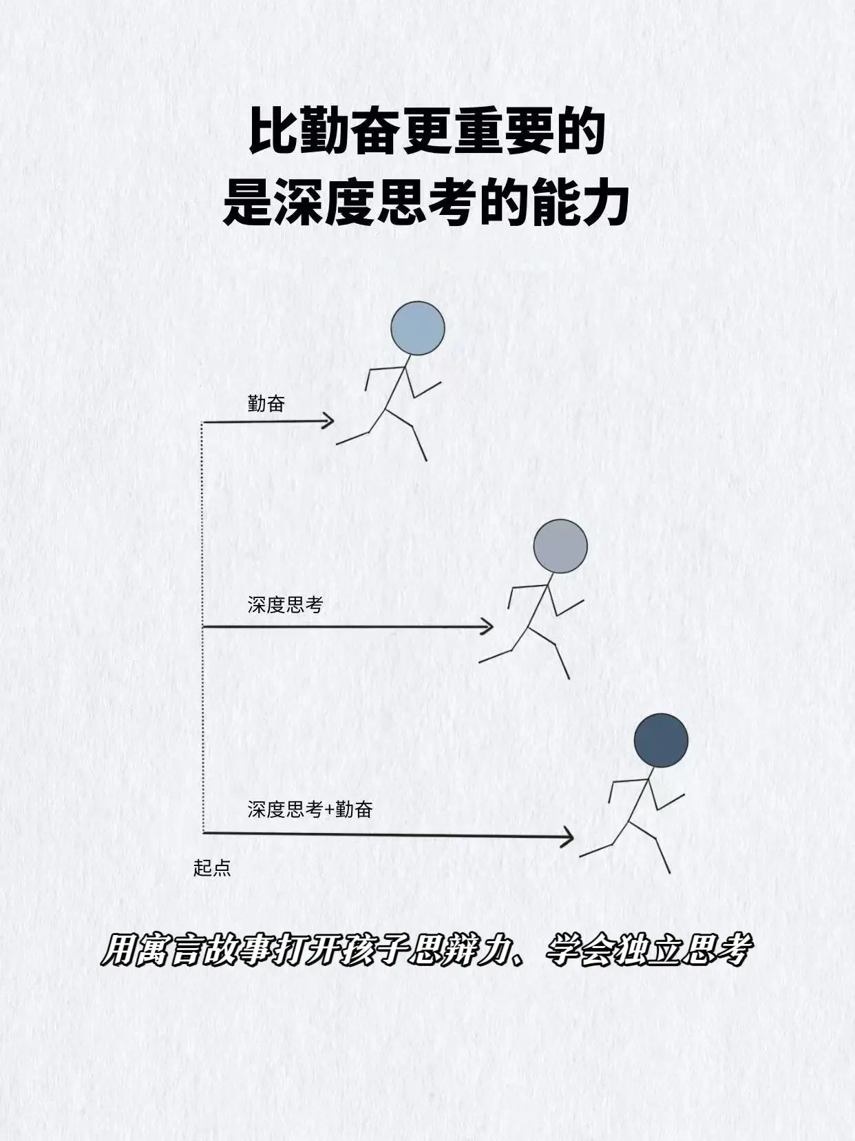 不愧是用思辦的方式看寓言，孩子爱不释手！这套书讲述了从先秦到明清的80...