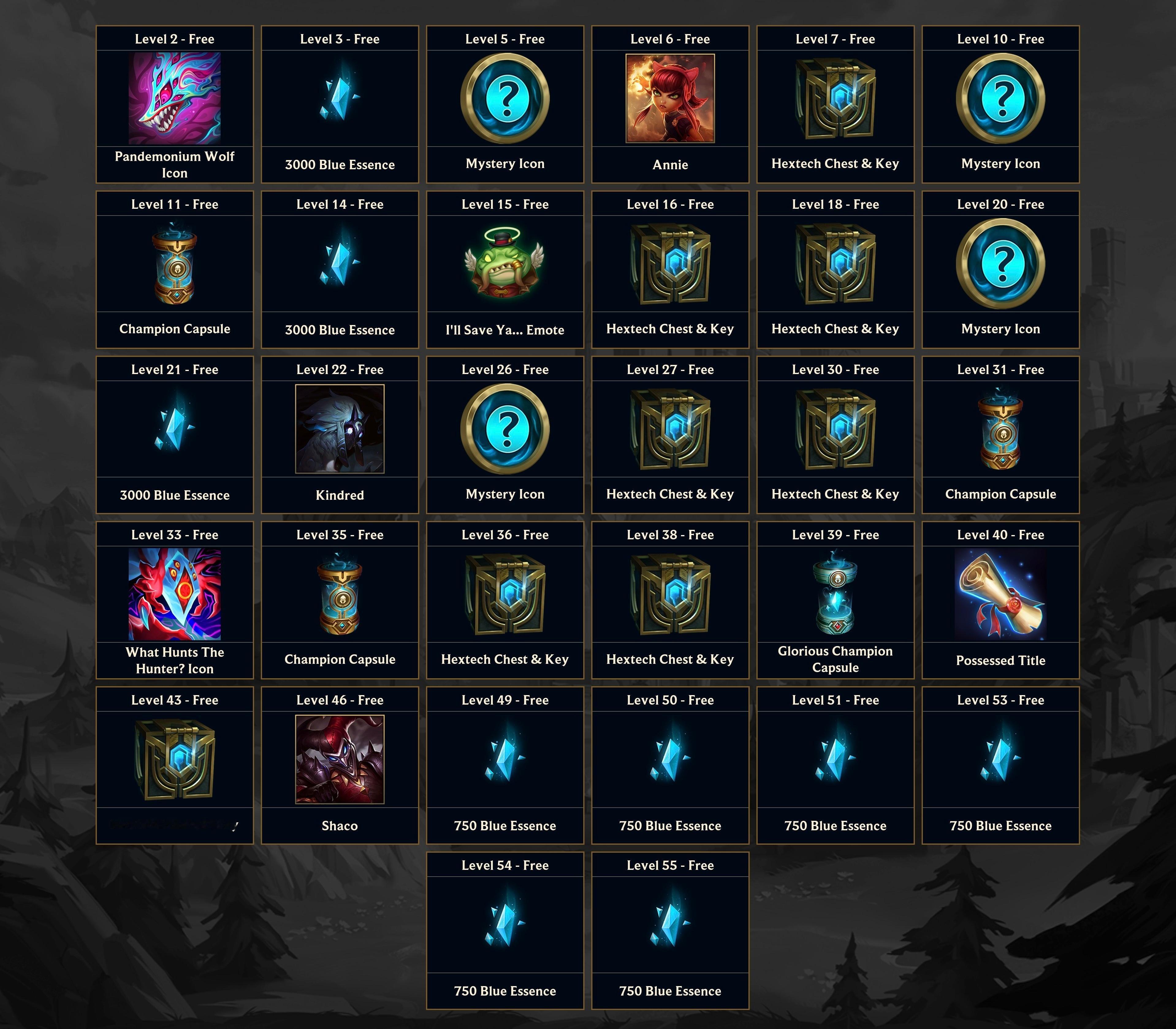 如何评价通行证再次阉割？英雄联盟