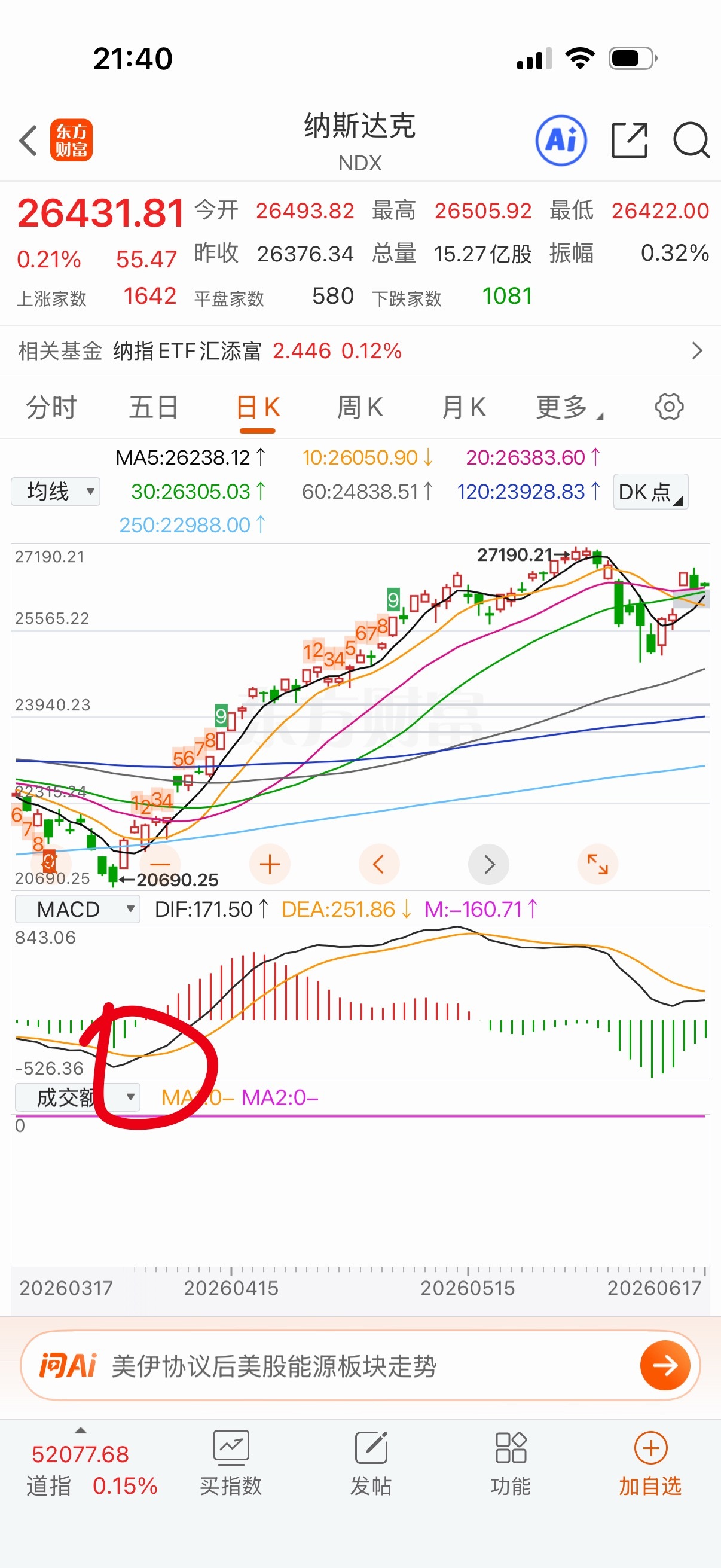 纳指macd要金叉，叉上才有肉，叉不上说不定会再度调整的，所以右侧没到来。 