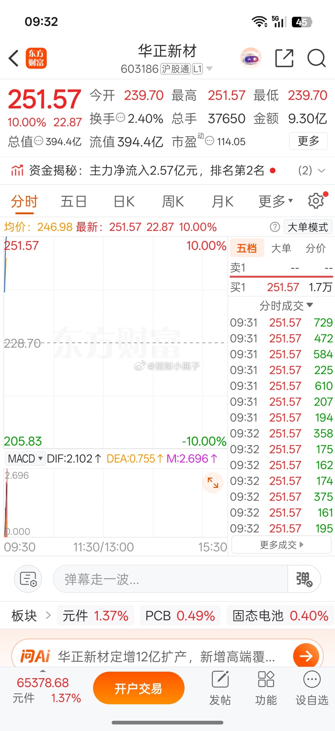 给力！开盘就直接强势冲板，上车的扣波888，还在抱团观望的扣666 ​​​