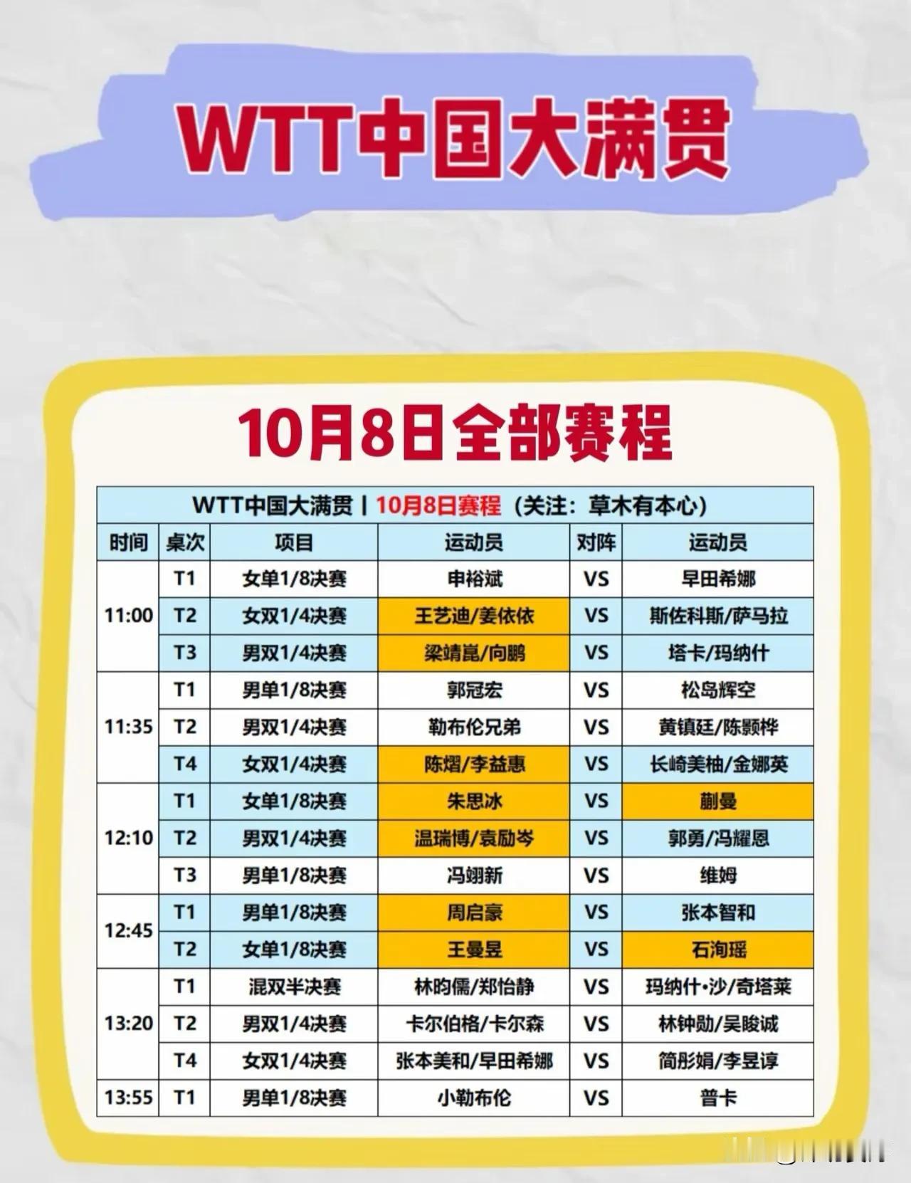 WTT中国大满贯， 2026年10月8日赛程表。