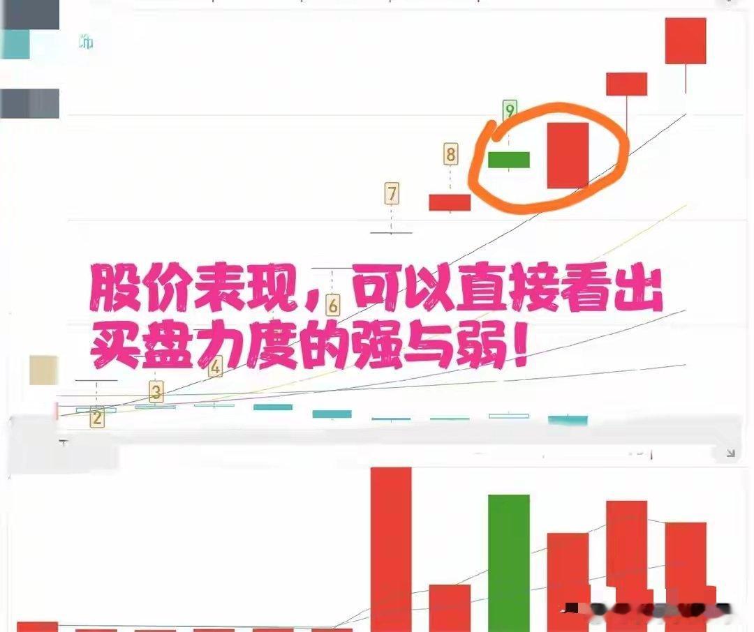 买入以后，等待的就是卖出。卖出以后，等待的就是买入。当一只股票股价持续大幅度的拉