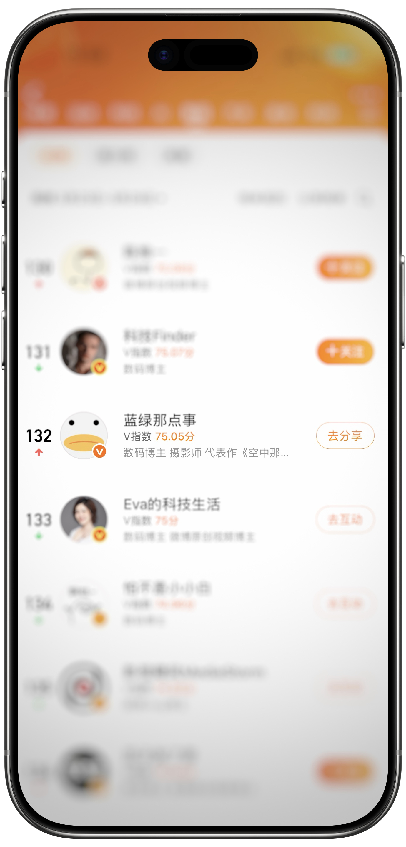 还是数码老师卷，可能其他领域75分就在TOP榜了，但在数码领域只能100开外～愚