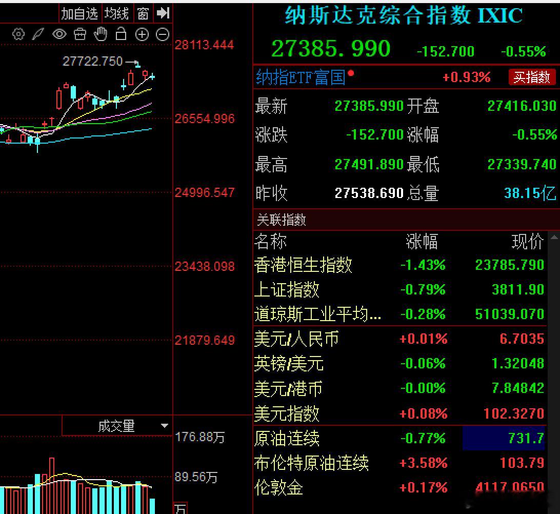 【子桐美股】农历9月，美股走势注定非常诡异我是皇甫子桐（桐女侠）。现在是北京时间