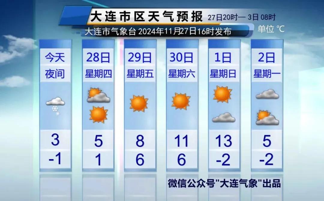 简单报天气！
只说重点：
1、明天多云，风力依然较大，还是比较冷，外出多穿衣服。