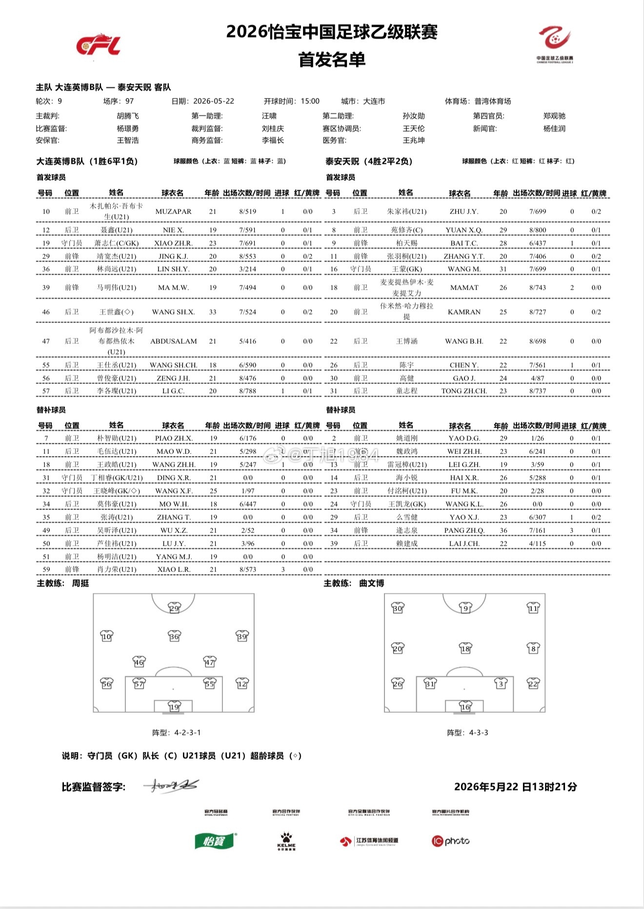 中乙第9轮：大连英博B队VS泰安天贶首发中乙联赛大连英博B队中乙联赛