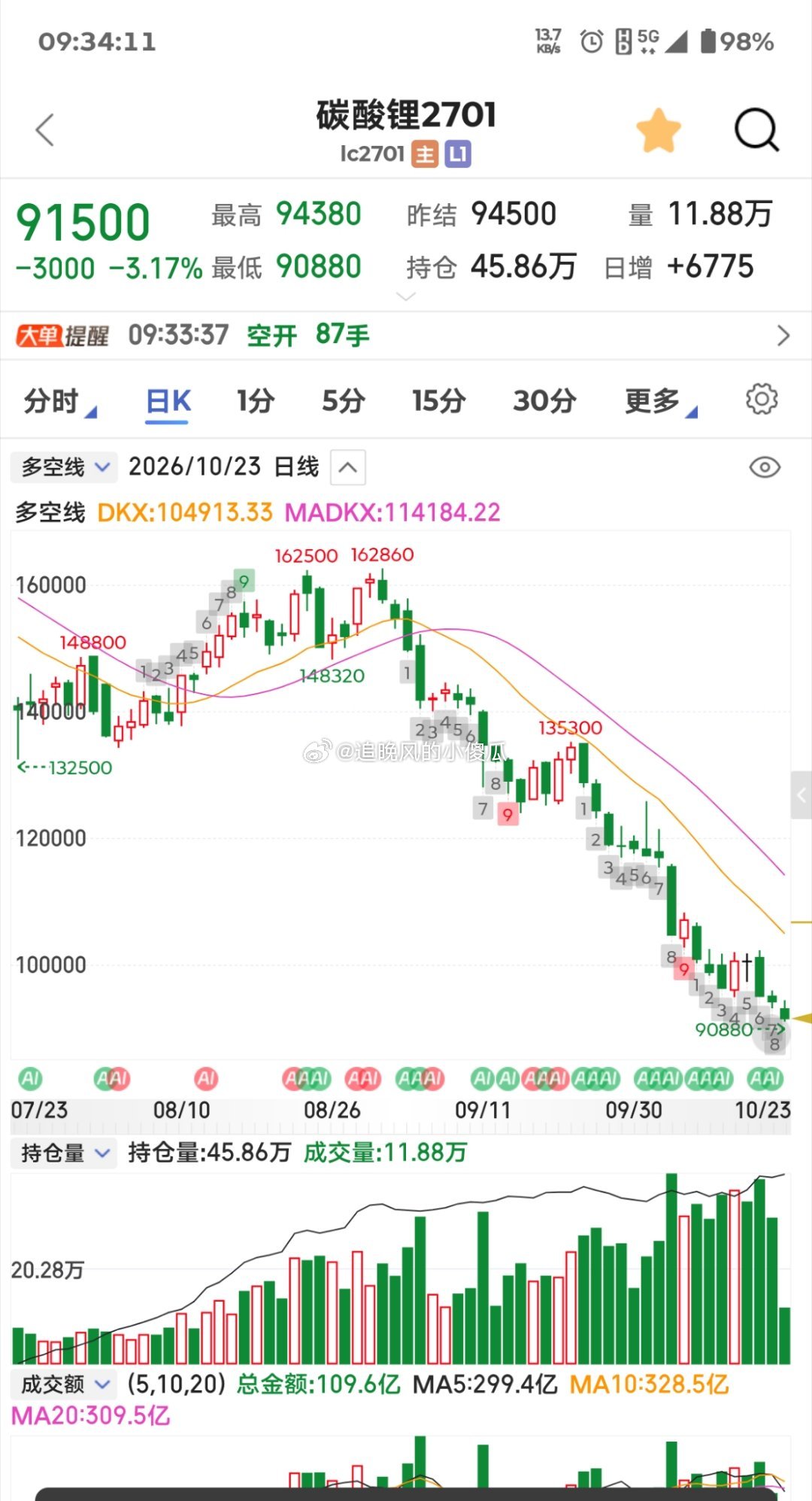 抄我底的，遇到得请我吃饭啊被赶下桌了，明年再战，我先去送外卖了[捂嘴哭][捂嘴哭