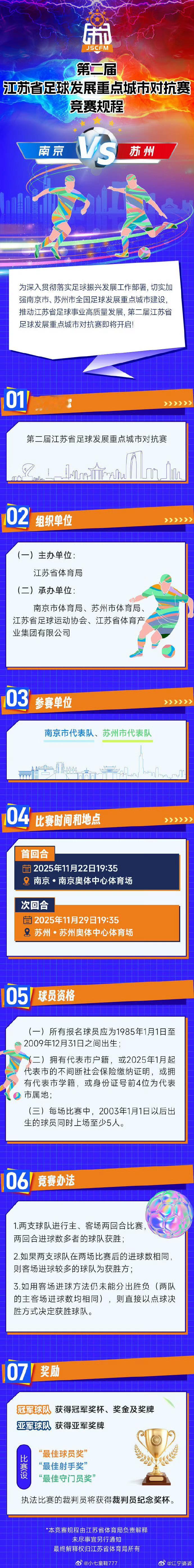 江苏省会之争真的来了第二届江苏省足球发展重点城市对抗赛，南京VS苏州，两回合定冠