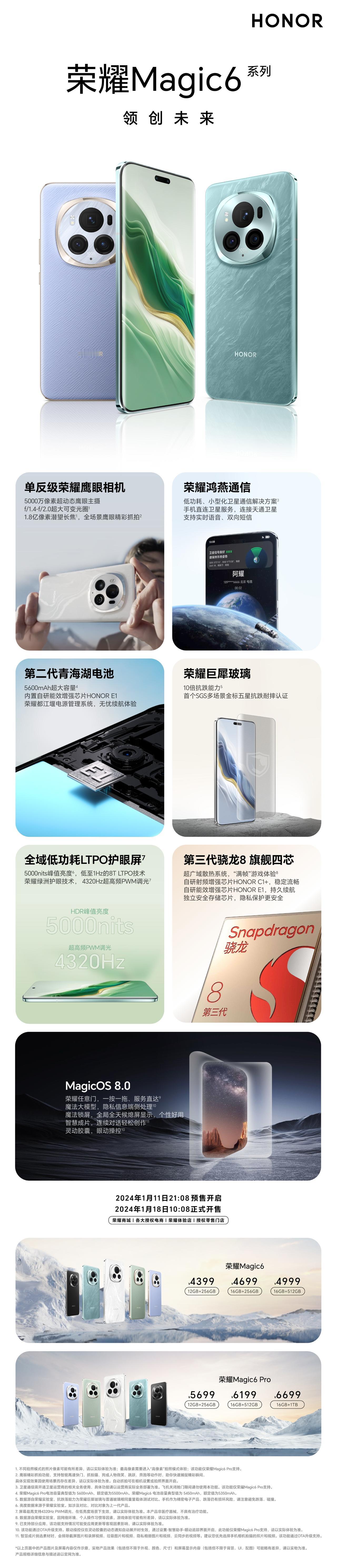 荣耀Magic6和Magic V2 RSR大伙觉得咋样？[奋斗]