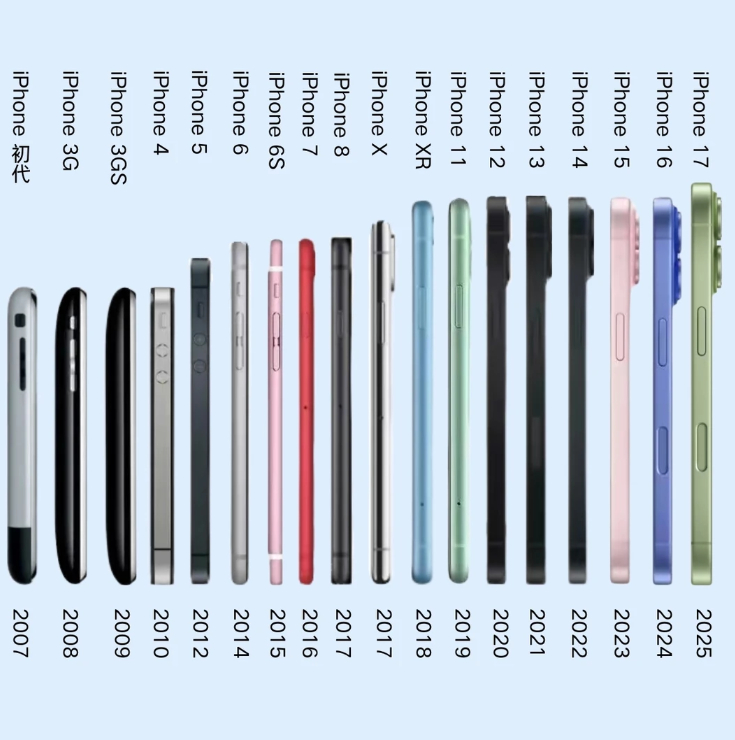 数码旗舰机该延长产品周期吗  虽然也希望更新快一点，能及时体验新功能，但我更看重