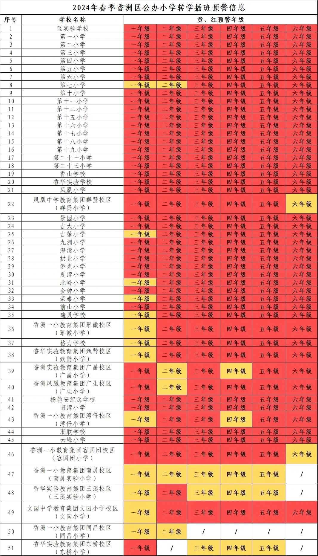 2024年春季香洲转学插班，70+公办学位不只