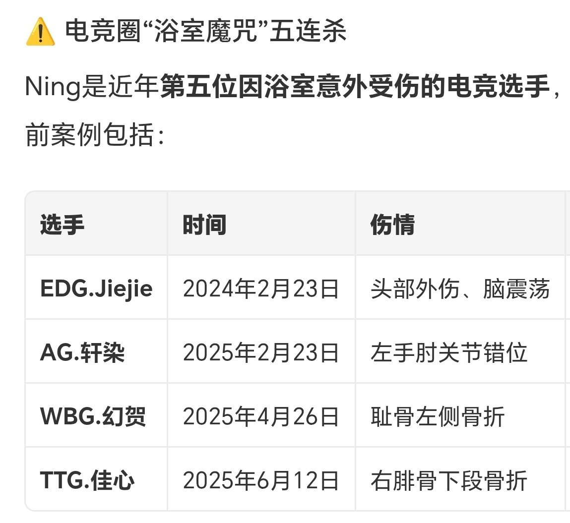 隔壁又有选手浴室摔伤了... ​​​